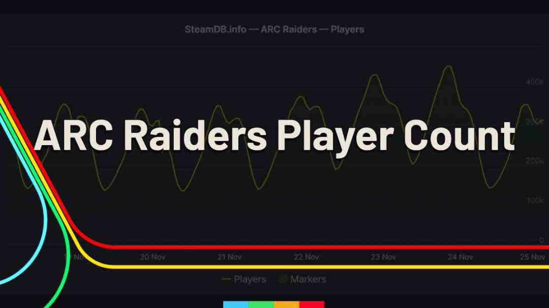 ARC Raiders Player Count 2026 - Steam Charts and population statistics